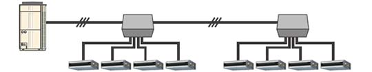 Klimatizacija Airstage s sistemom VRF